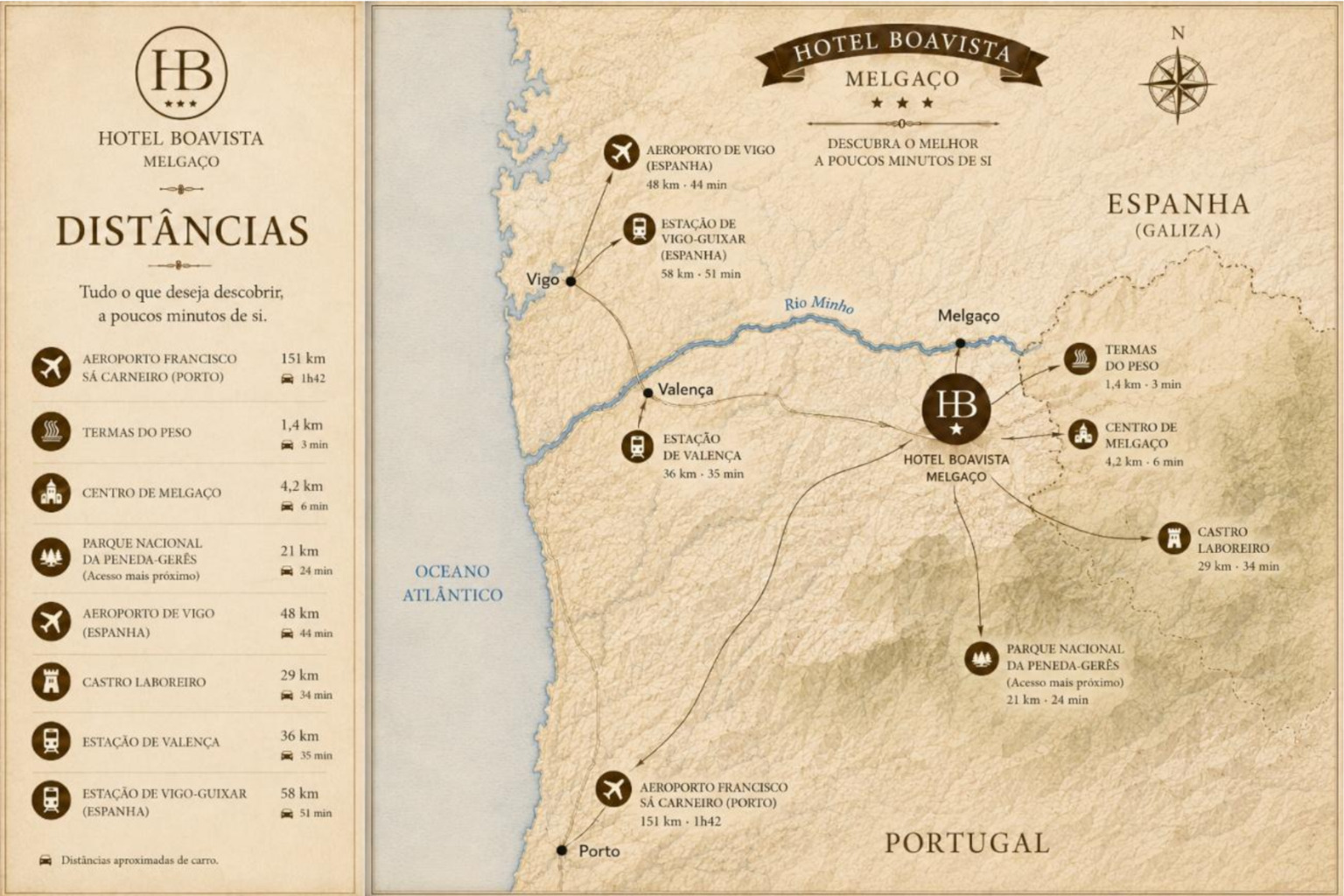 Mapa de distâncias ao Hotel Boavista Melgaço